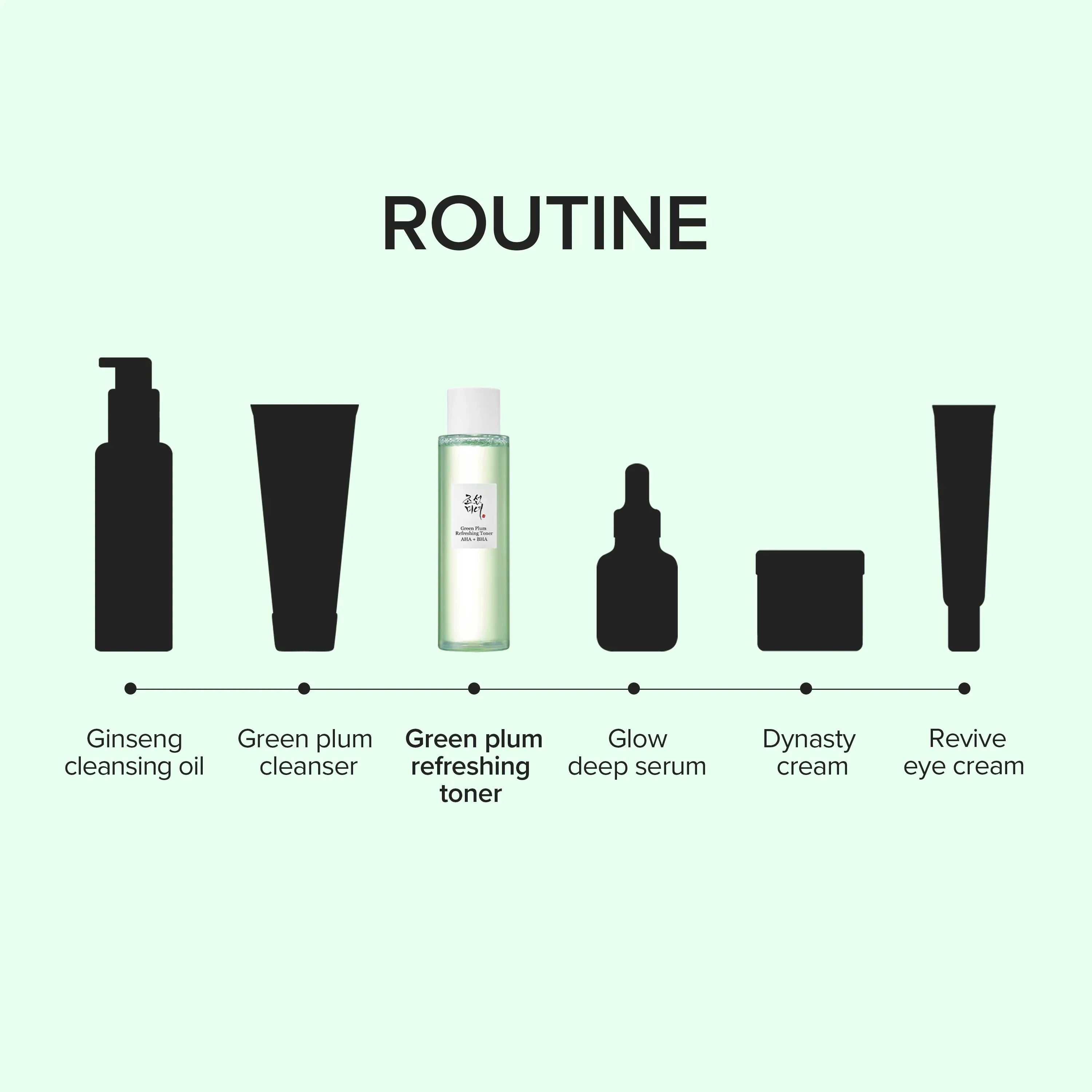 Green Plum Refreshing Toner : AHA + BHA