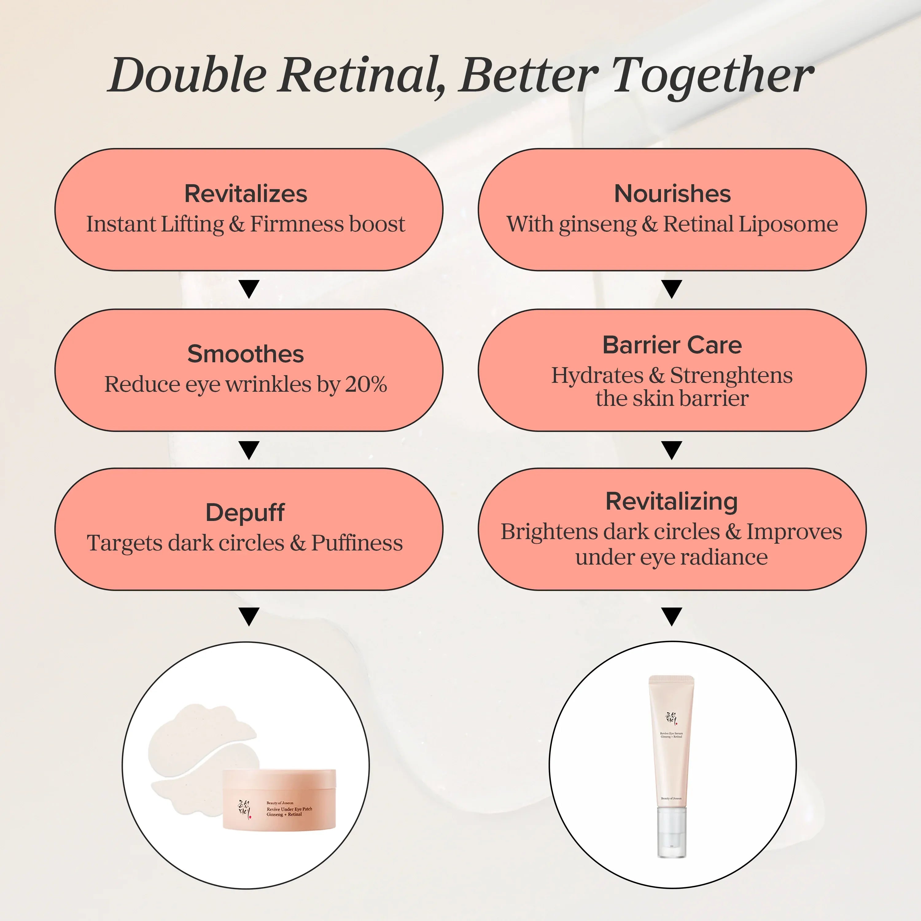 Revive Eye Serum : Ginseng + Retinal 50ml